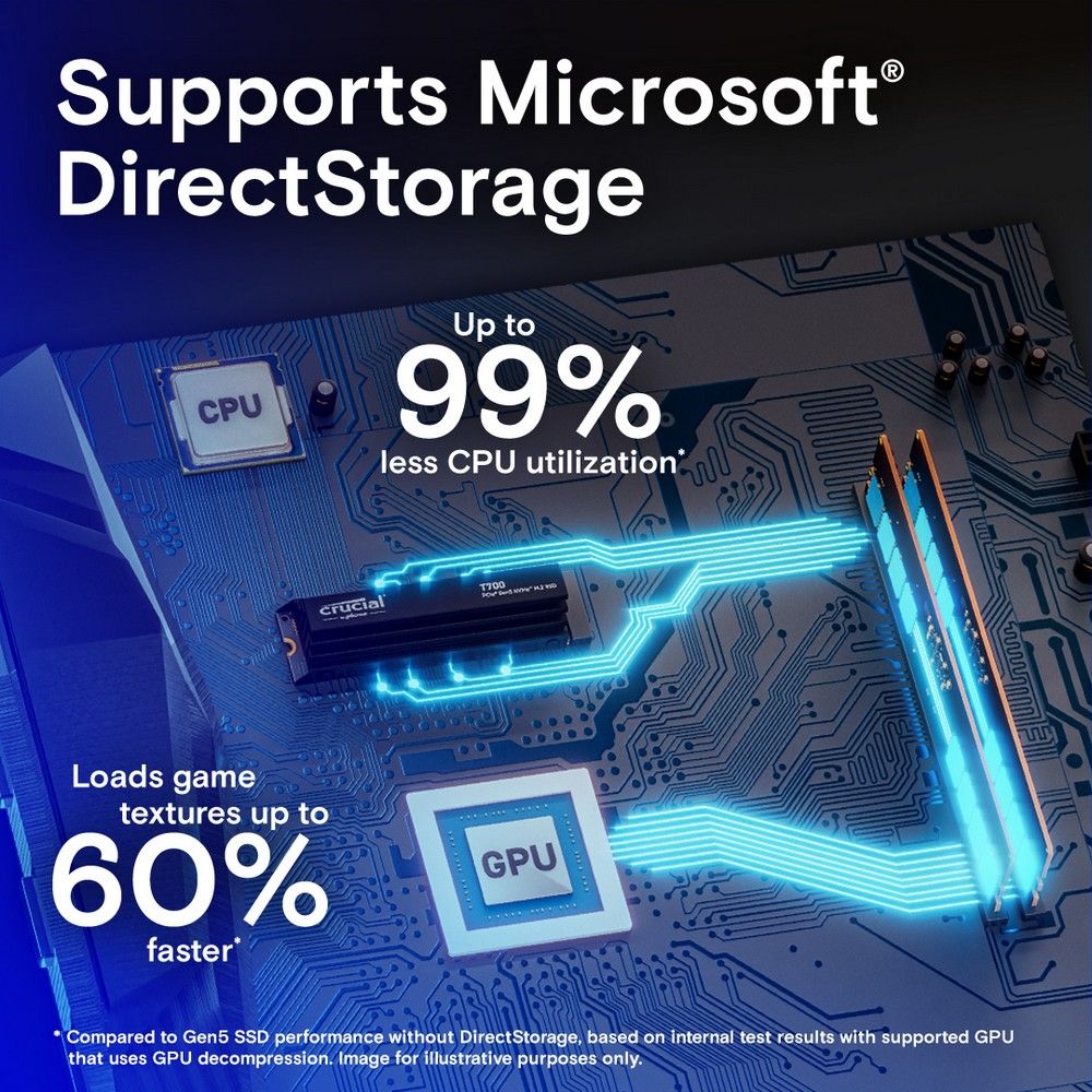 Твердотельный накопитель CRUCIAL 2000 Gb T700 (CT2000T700SSD3)