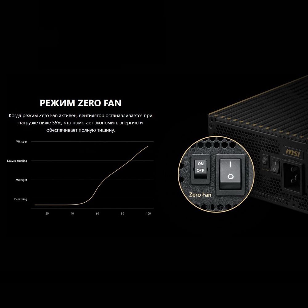 Блок питания MSI 1600W MEG Ai1600T 16 Pin (PCIe 5.0 Connector Cable Details)